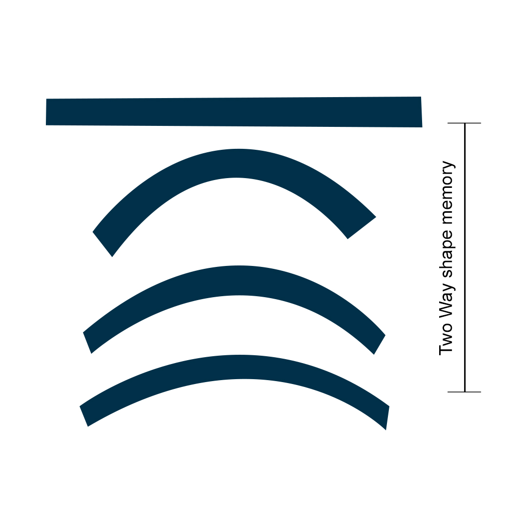 Two Way Shape Memory Smawiresindia